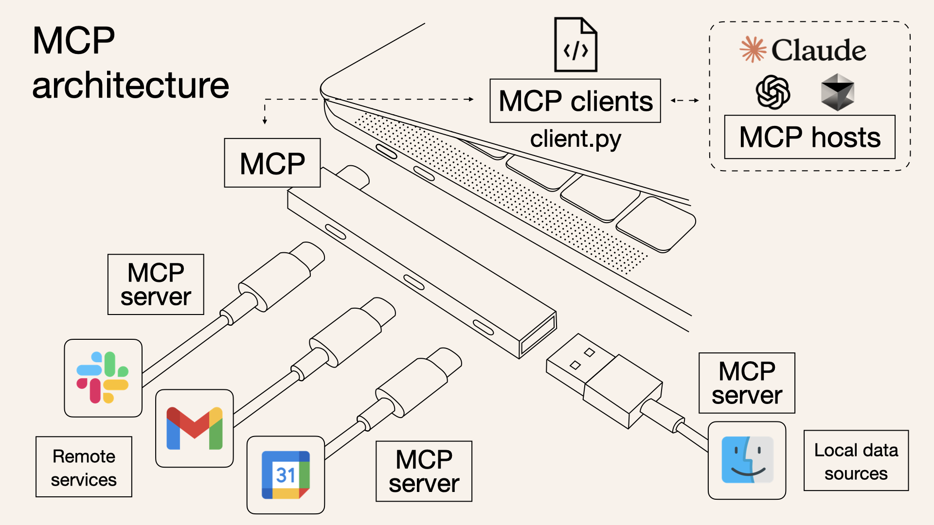 MCP架构示意图 MCP架构示意图